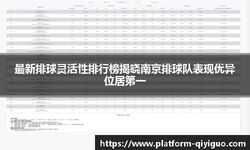 最新排球灵活性排行榜揭晓南京排球队表现优异位居第一