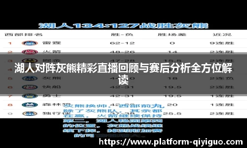 湖人对阵灰熊精彩直播回顾与赛后分析全方位解读