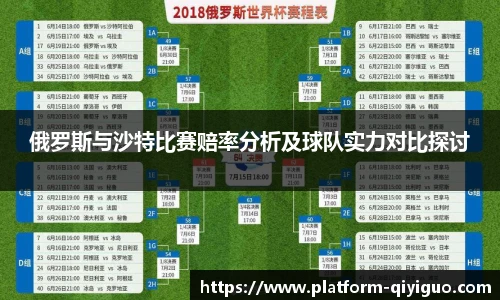 俄罗斯与沙特比赛赔率分析及球队实力对比探讨
